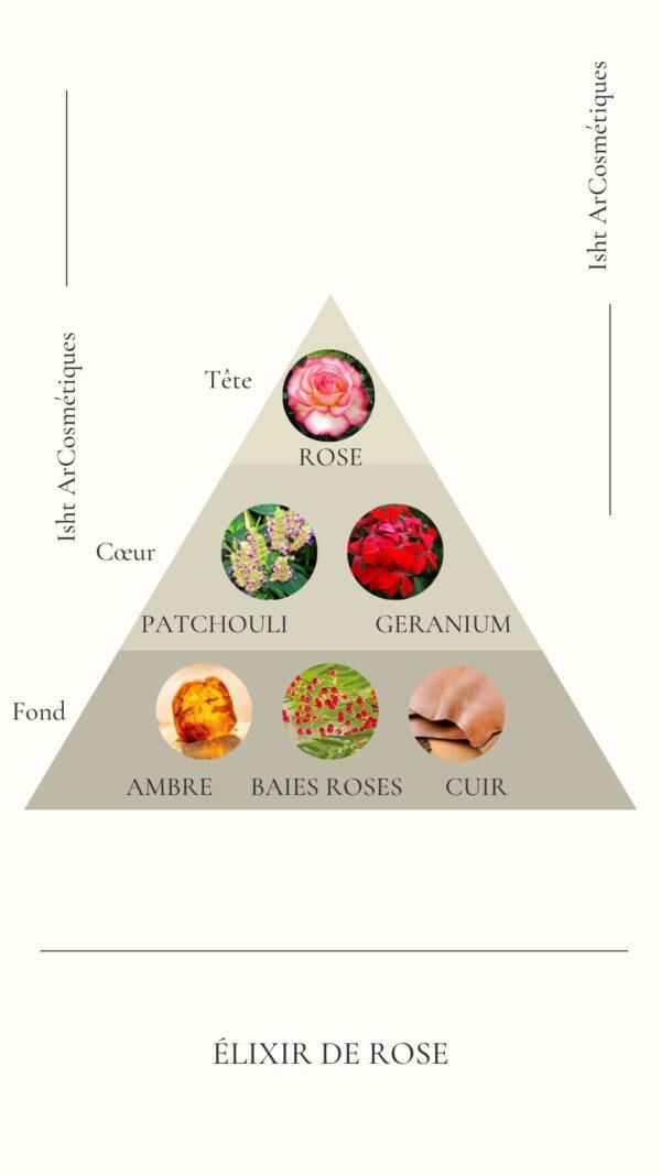 Parfum bougie décorative Elixir de rose bougie fleur Isht ArCosmétiques